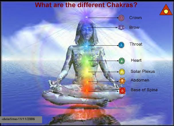 Chakras-607x442