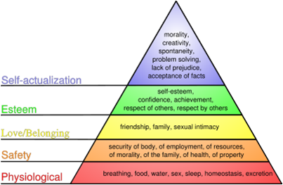 maslows-hierarchy-of-needsjpg